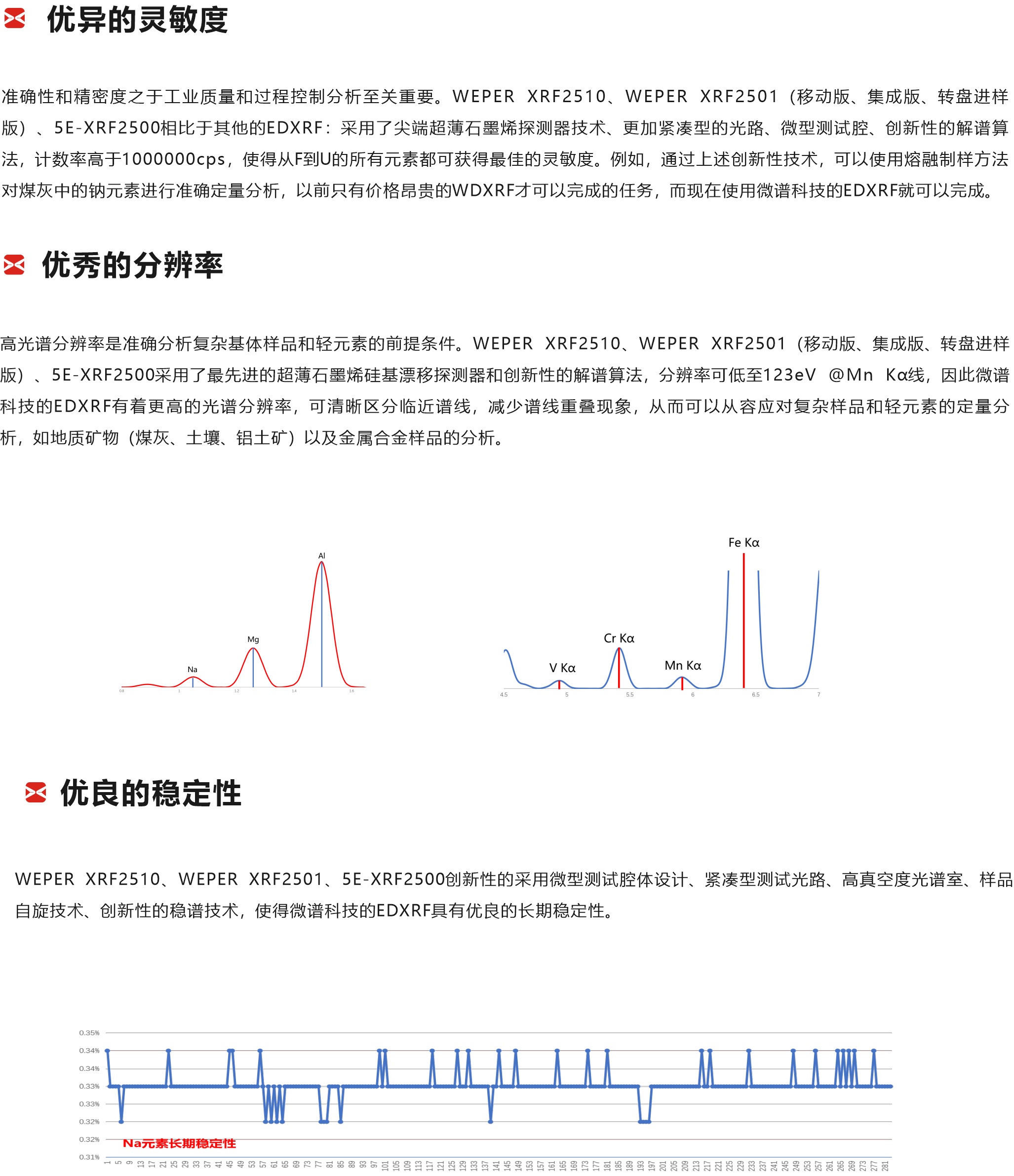 XRF��������.png
