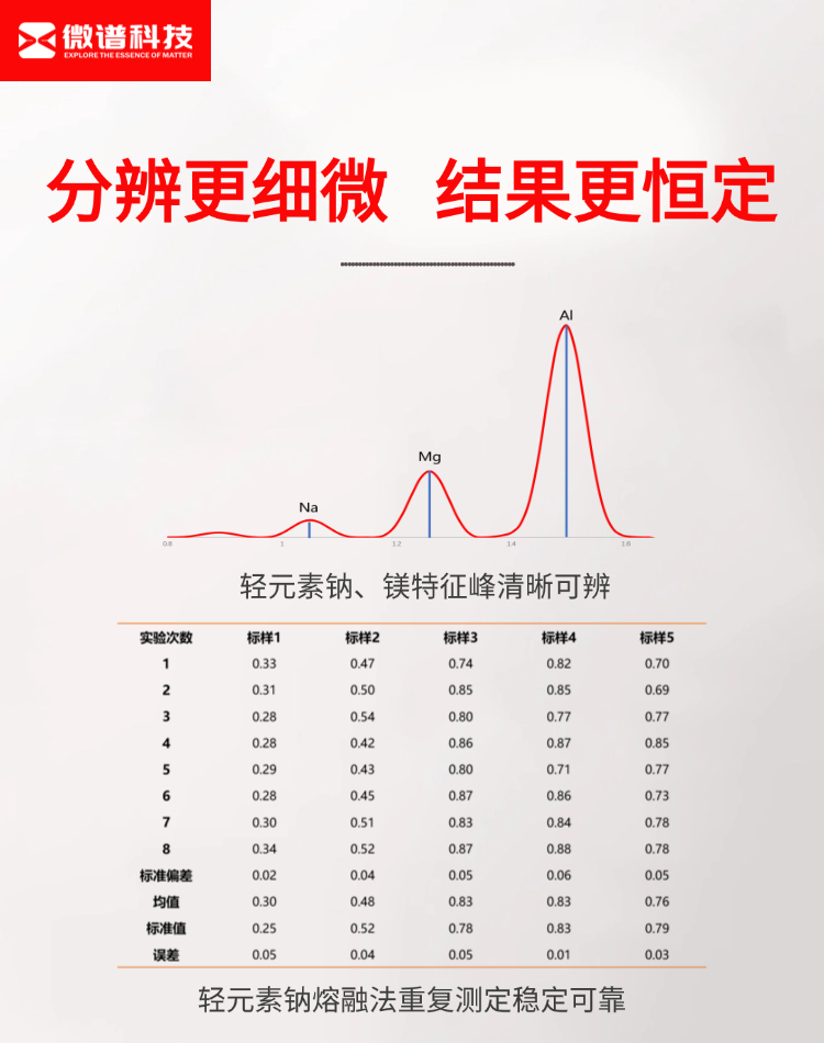 分辨率精密度.jpg